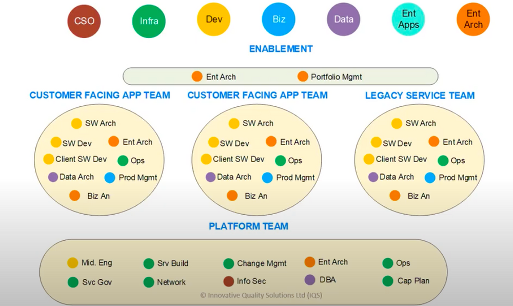 Digital Transformation through BizDevSecOps Value Stream Optimisation