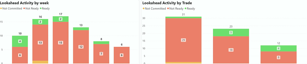 LeanActivity.png