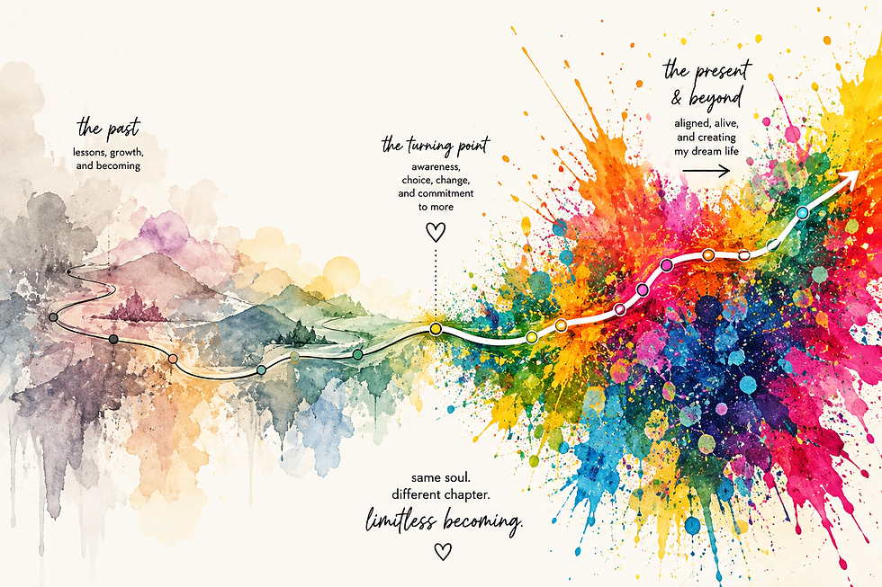 Colorful watercolor journey illustration labeled 'Limitless Becoming'