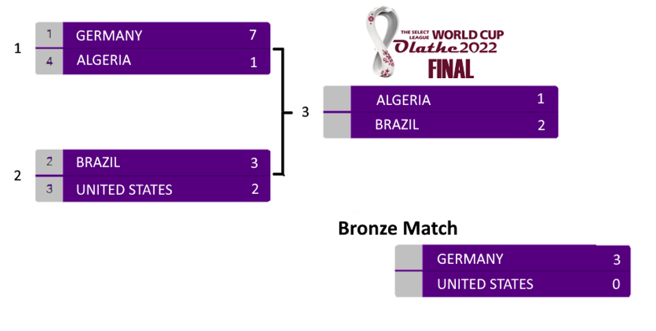 2022 Knockout Round bracket.png