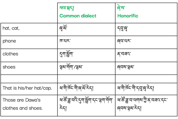 སུའི། _ Của Ai_ _ Whose__Some more related terms_Destop.webp