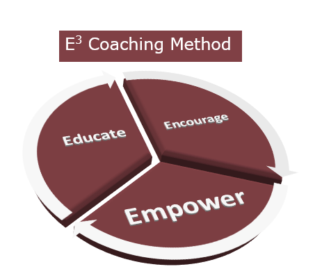 E3 Coaching Method 2 - burgandy_logo.png