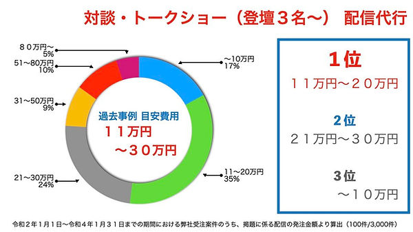 対談や3名以上のトークショーのライブ配信代行費用目安.jpeg