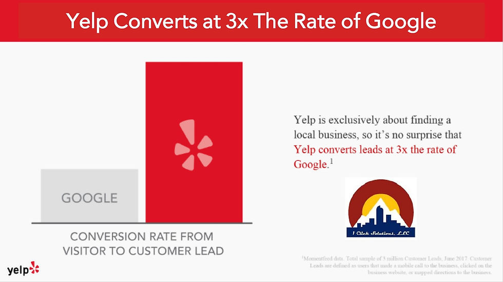 Thumbnail: Yelp Enhanced Profile Page