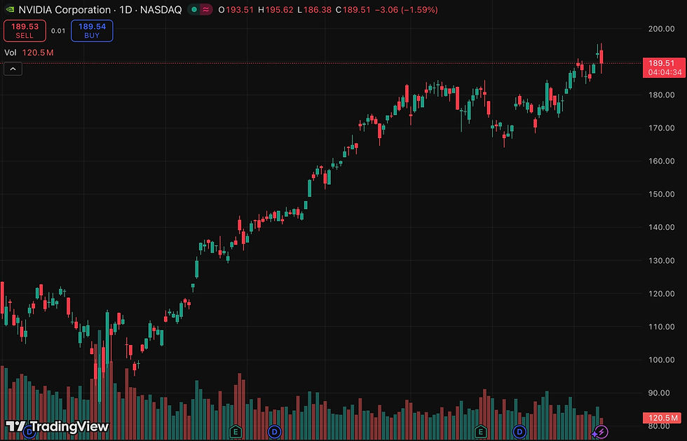 Finanssimulator - Børsklubben X AmplifyMe