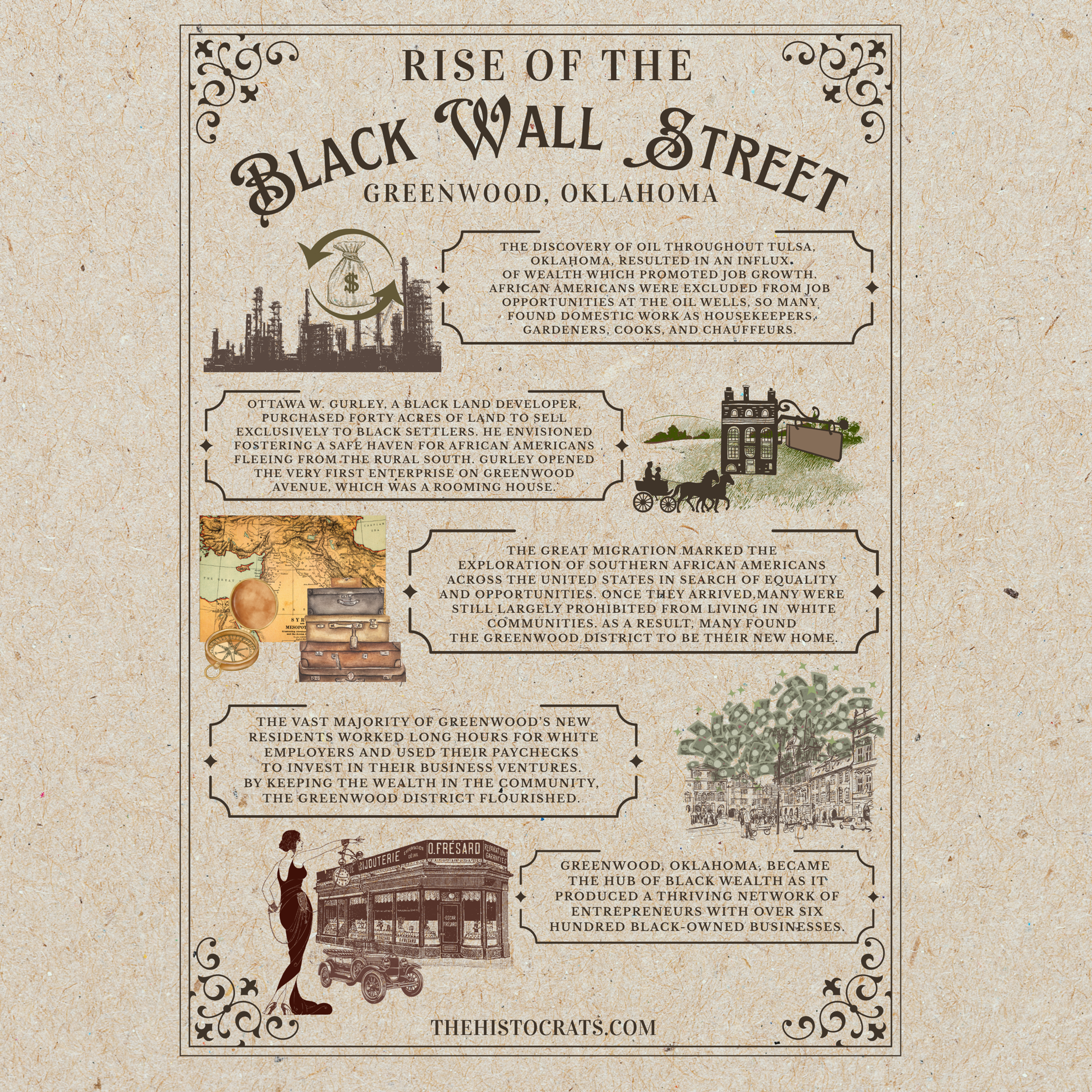 Rise of the Black Wall Street