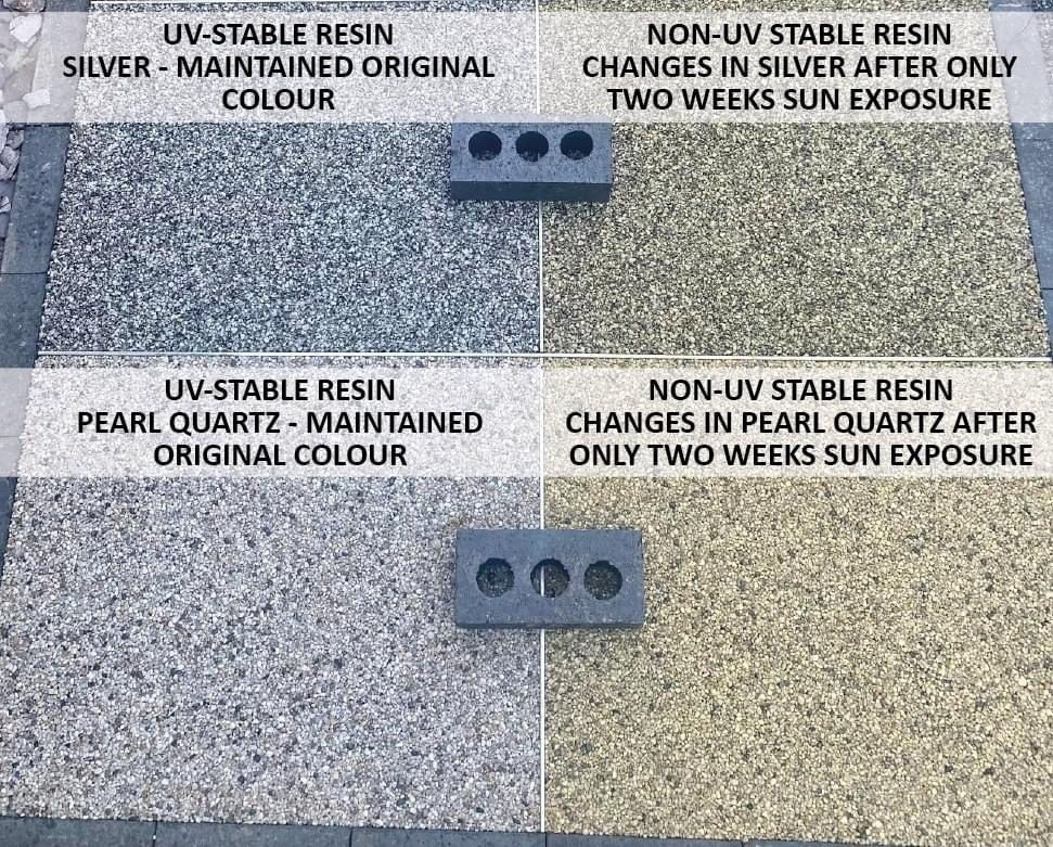 Non UV Stable VS UV Stable Resin Bound Surfaces