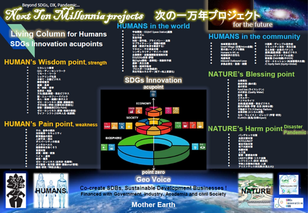 次の一万プロジェクトⅢ和.png
