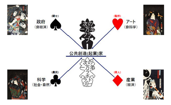 おせっかいアーティスト♥公務員♠会社員♦博士♣.png
