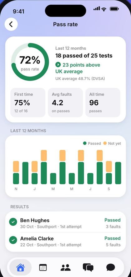 DriveBox Connect pass rate screen: 72% over the last 12 months