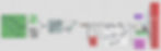 World_Machine_layout