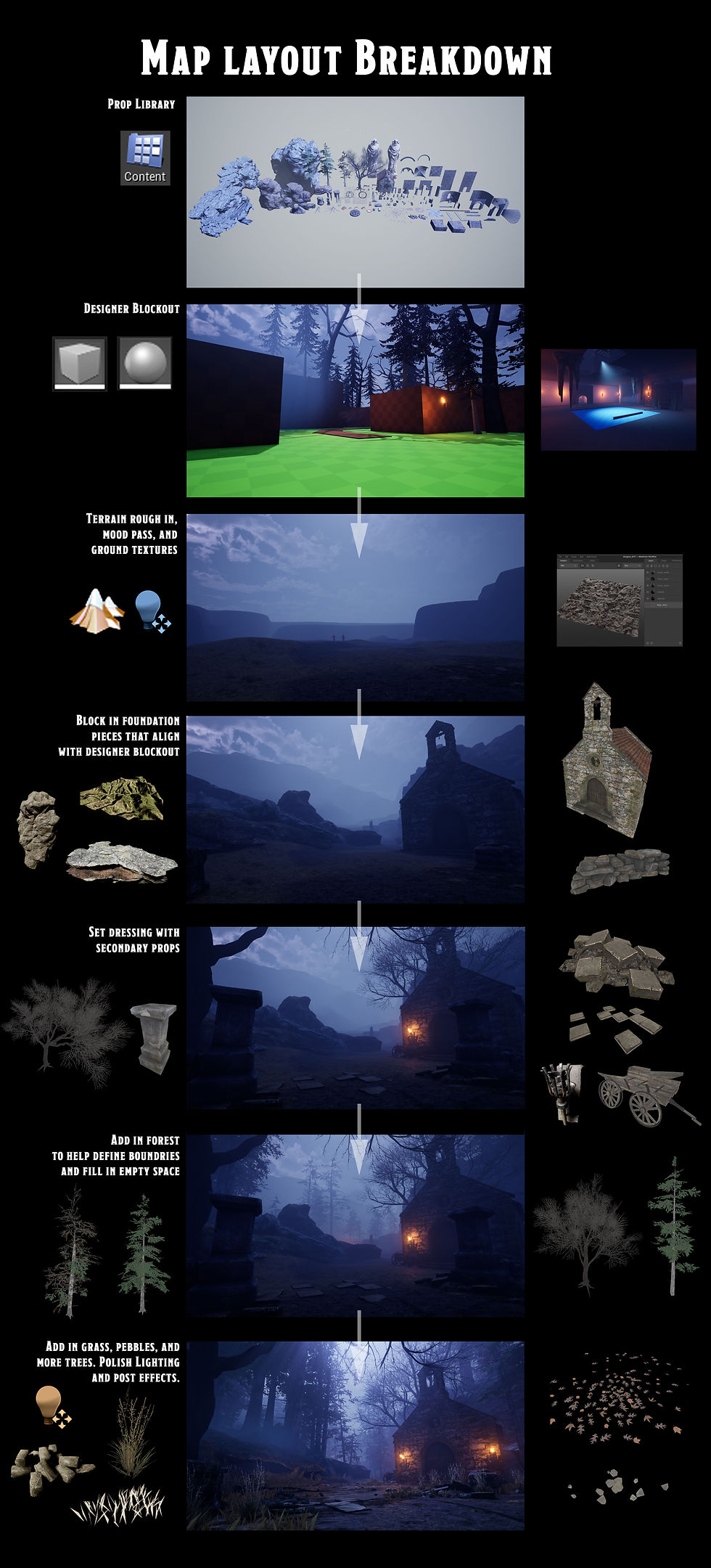 LayoutBreakdown