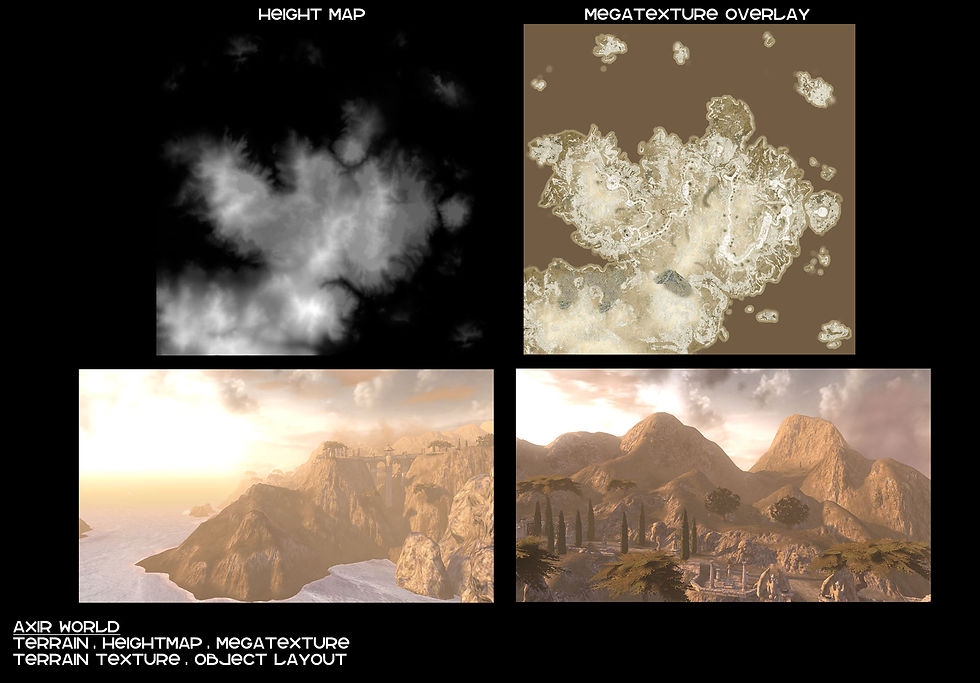 AxirWorld_Portfolio