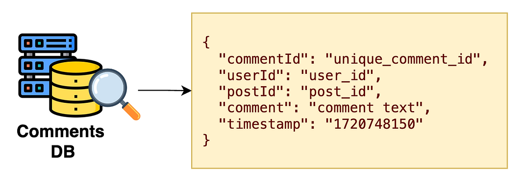 Comments Schema