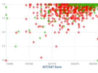 Time For a Reality Check