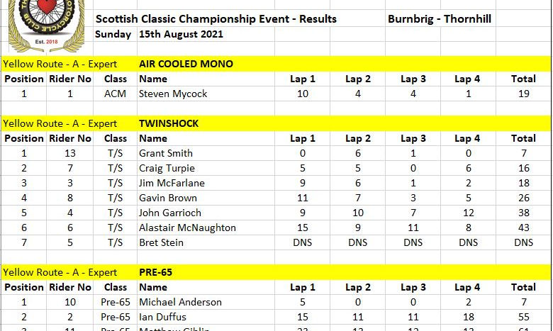 R4 2021 Thornhill Classic Expert 2021-08-15