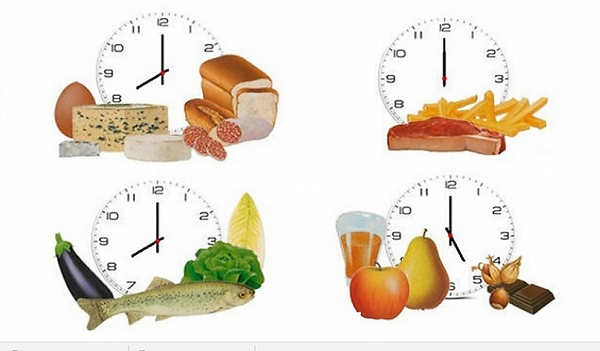 chrononutrition-journée-type.png