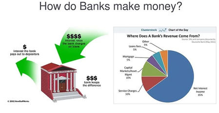 How do Banks Make Money? Explanation, Examples