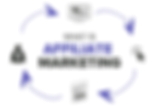 Affiliate Marketing: Definition, Types, and How it Works