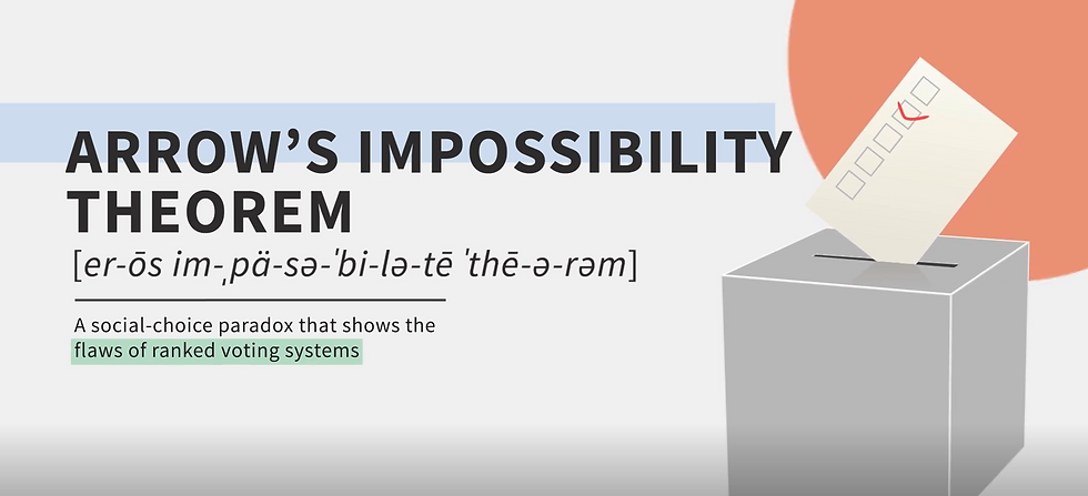 arrow's impossibility theorem