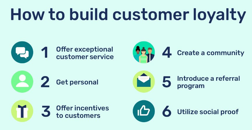 Customer Loyalty