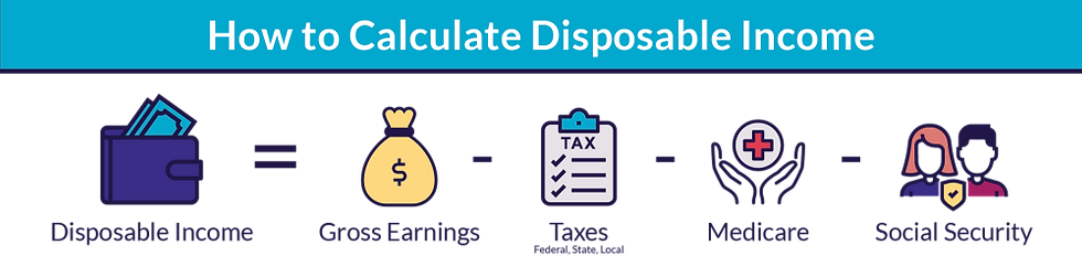 disposable income computation