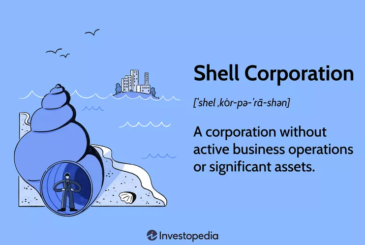 shell corporation