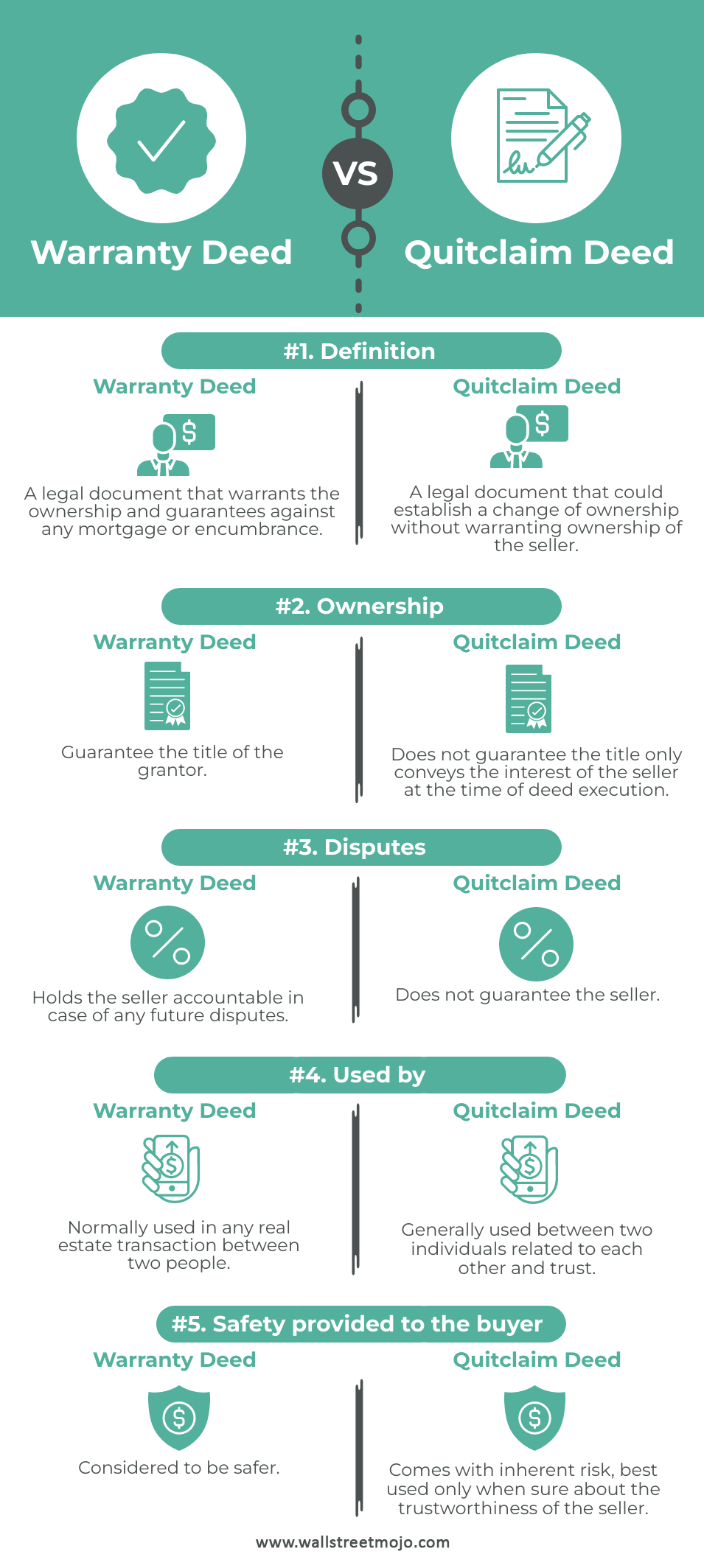 quitclaim deed vs warranty deed