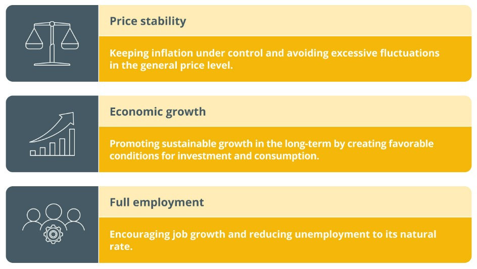 What Is Monetary Policy?