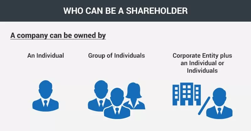 Who can be shareholders