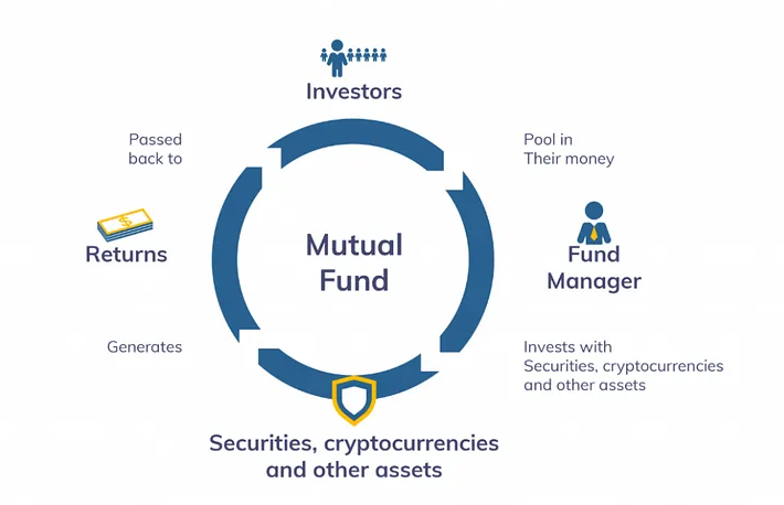 how mutual funds work