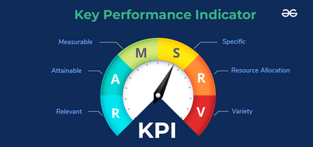 KPIs: What are Key Performance Indicators?