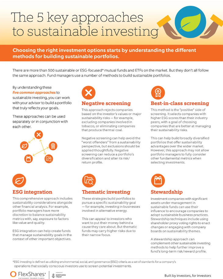 ethical investing approaches