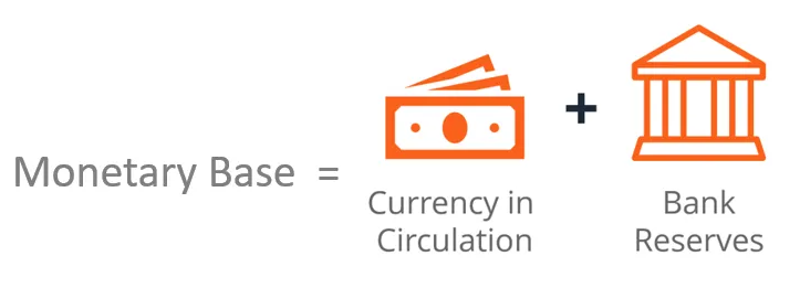 monetary base