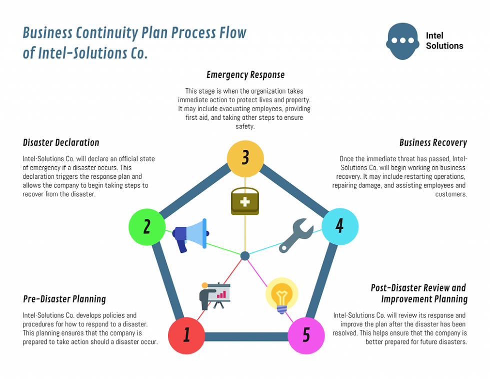 bcp sample workflow