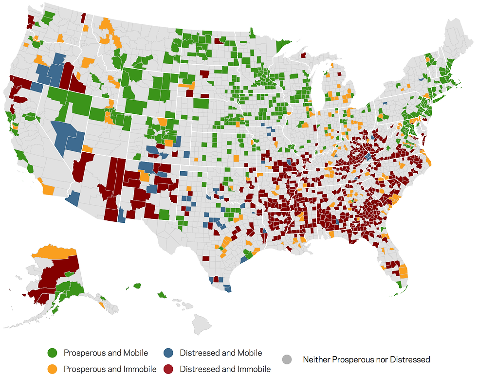 American Dream Statistics