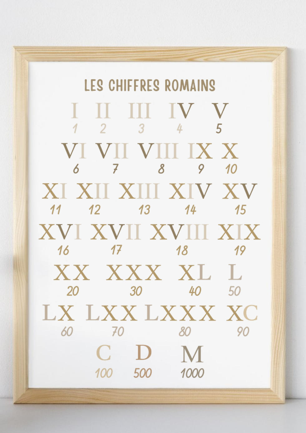Affiche pédagogique Les chiffres romains