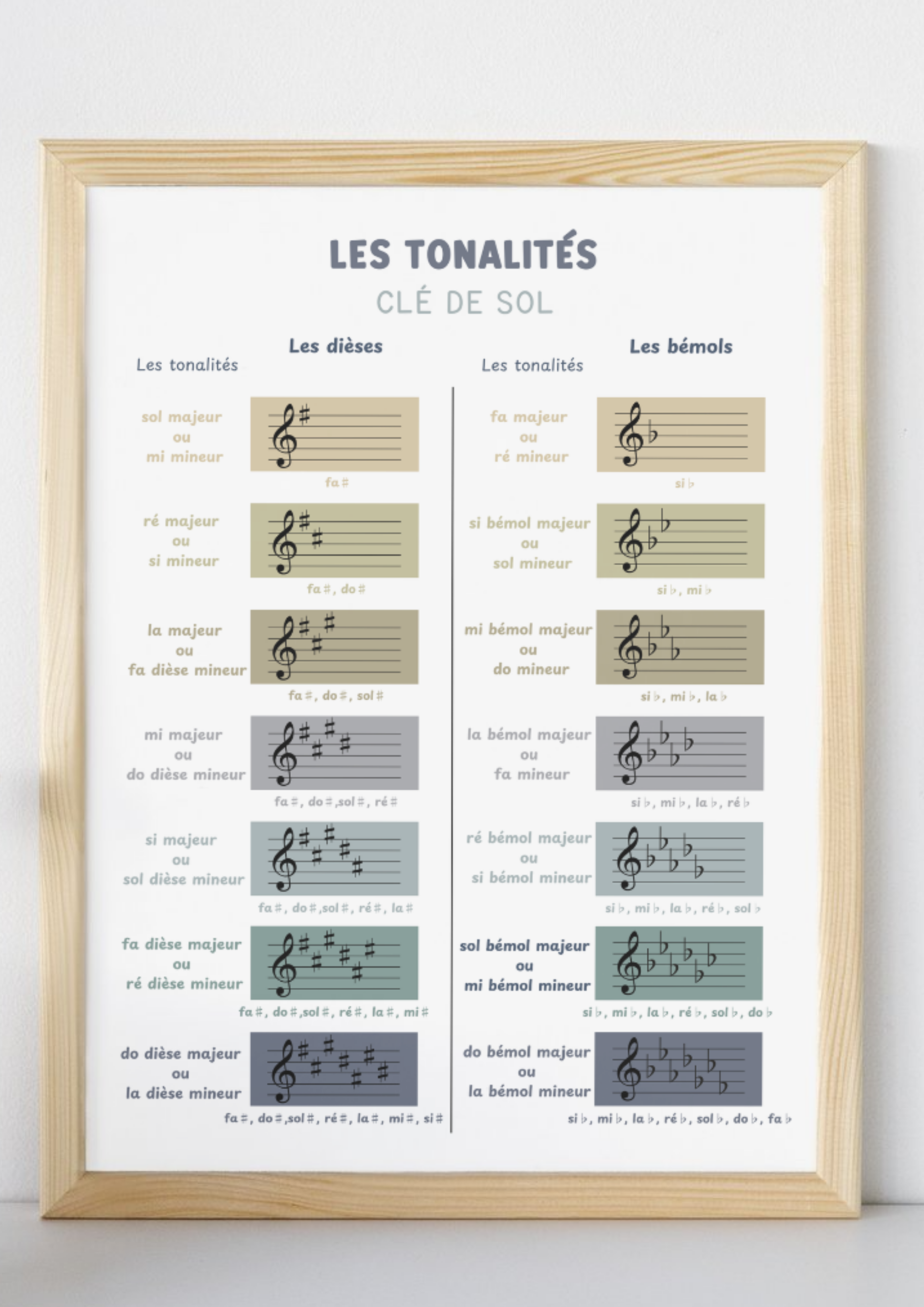 Affiche - Les tonalités clé de sol - bleu