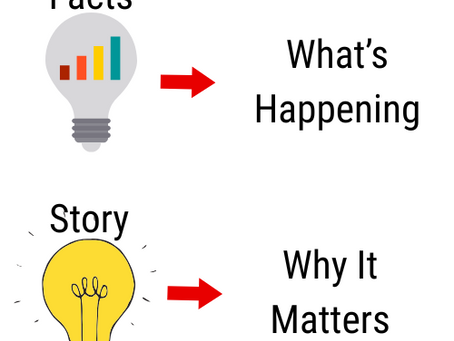 What's happening vs. Why it matters.