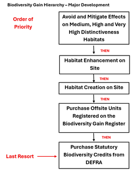 Biodiversity Net Gain Changes - Effective 6th August 2026