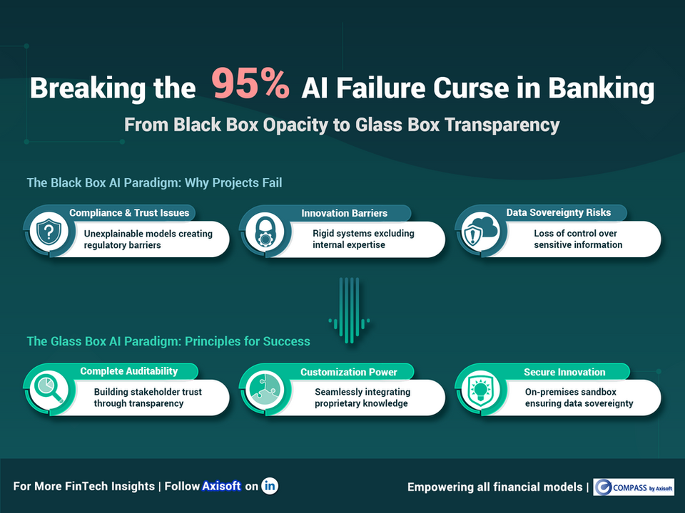 How Explainable AI (XAI) Breaks the 95% Banking AI Failure Rate in APAC