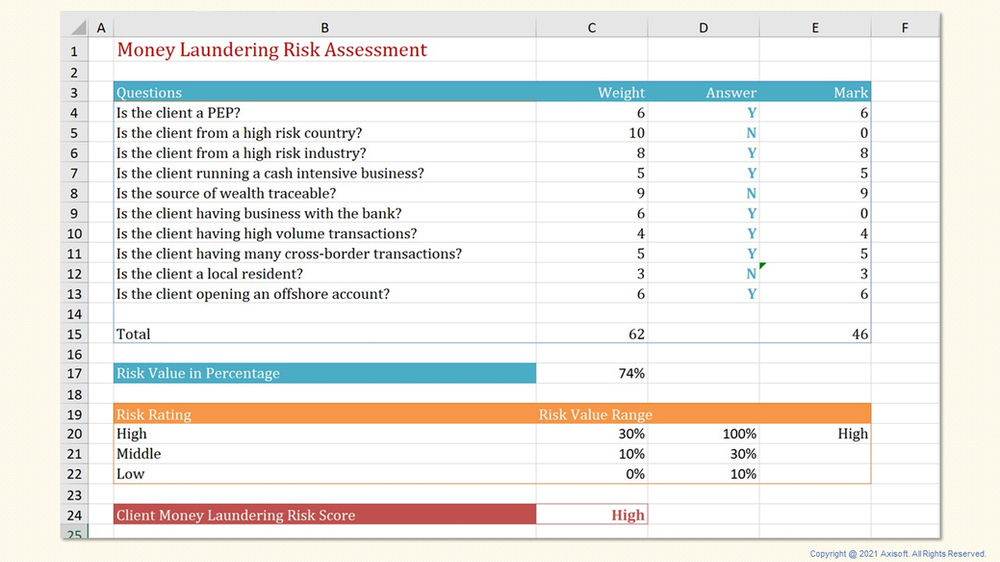 Build a Money Laundering Risk Assessment API from Excel (Part 1)