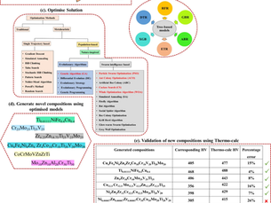 AI-Powered Metallurgy: IIT Guwahati and UK Partners Design Sustainable Alloys Without Scarce Raw Materials