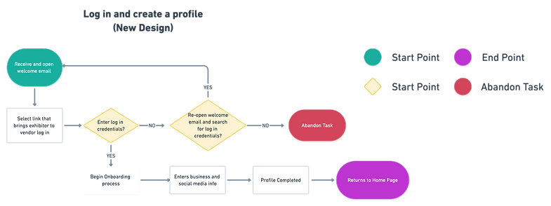 BoothIQ+Profile+Redesign (1).png