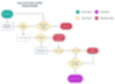 BoothIQ+Profile+Edit+UPDATED+OG (2).png
