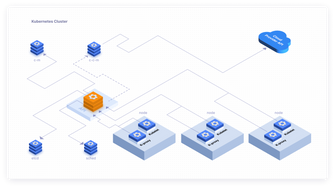 Getting Started with the Kubernetes API