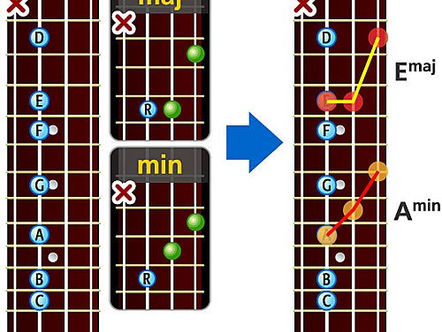 簡易記Chord(一)