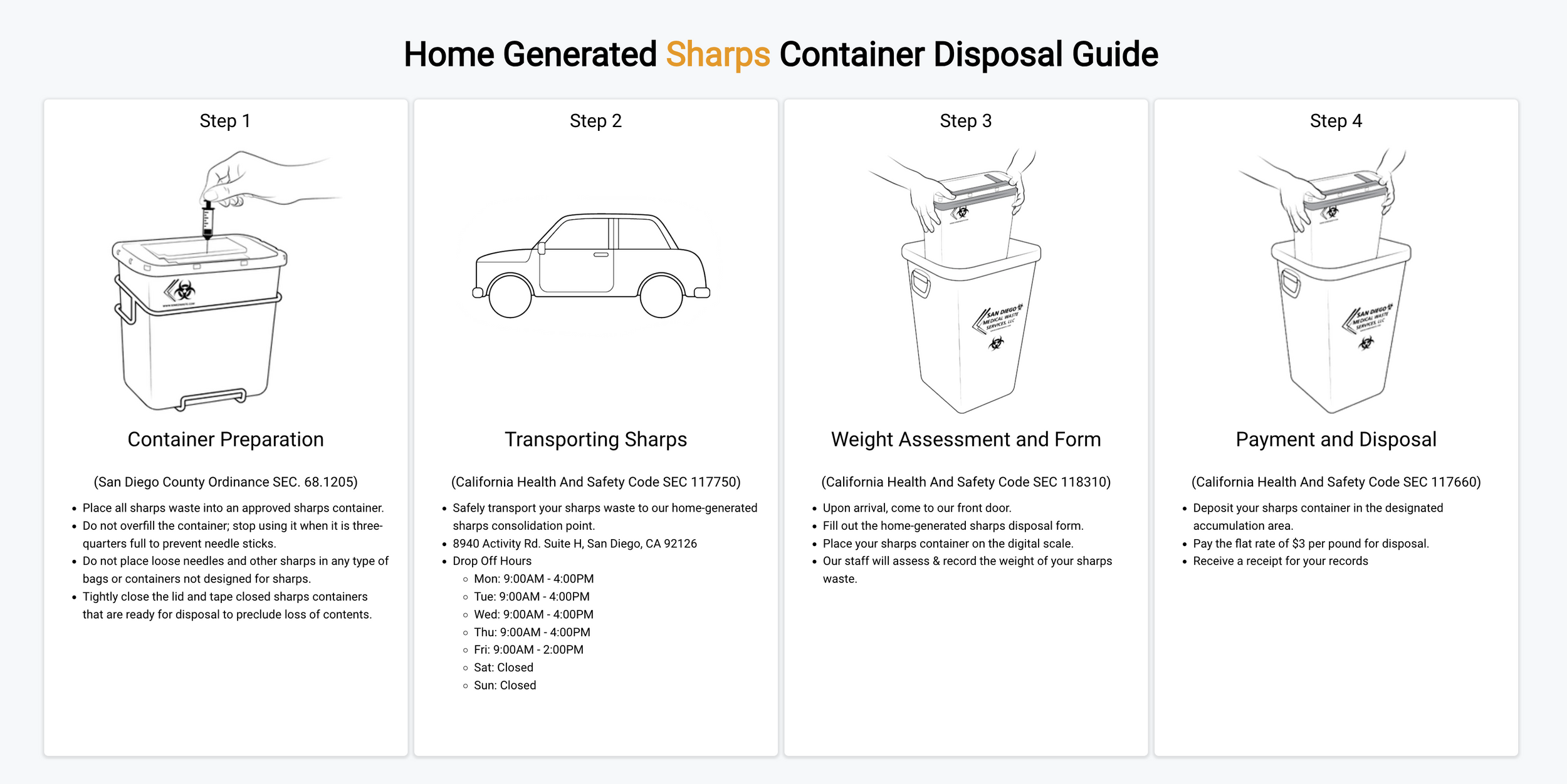 What To Do With Home Generated Sharps Waste In San Diego, CA