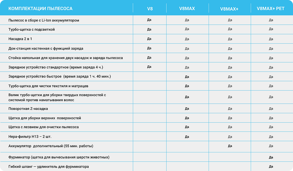 Cравнение комплектаций беспроводных аккумуляторных пылесосов PRO-EXPERT V8.png