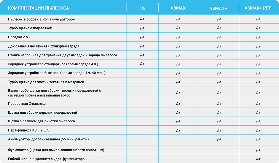 Cравнение комплектаций беспроводных аккумуляторных пылесосов PRO-EXPERT V8.png